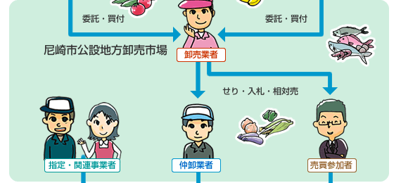 流通経路イメージ図