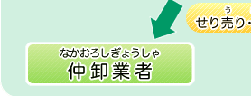 仲卸業者（なかおろしぎょうしゃ）