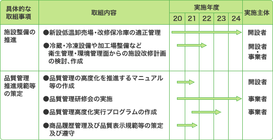 取組内容