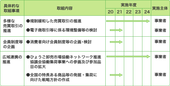 取組内容