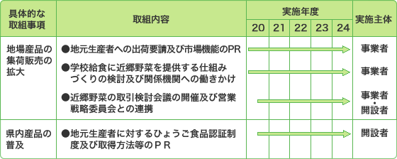 取組内容